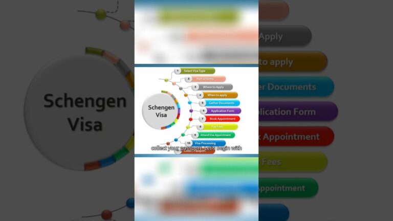 Schengen Visa: Your Key to Europe in Easy Steps!